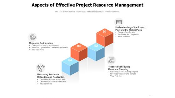 Project Asset Administration Project Resource Management Ppt PowerPoint Presentation Complete Deck