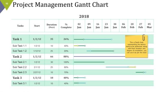 Project Assignments Ppt PowerPoint Presentation Complete Deck With Slides