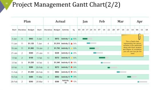 Project Assignments Ppt PowerPoint Presentation Complete Deck With Slides