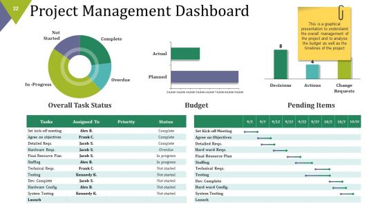 Project Assignments Ppt PowerPoint Presentation Complete Deck With Slides
