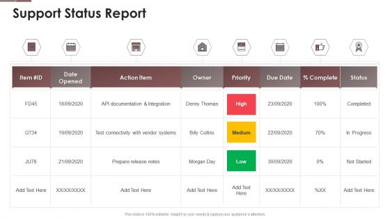 Project Assistance Templates Bundle Support Status Report Ppt Infographic Template Layout PDF