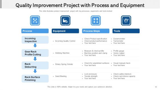 Project Augmentation Capacity Management Ppt PowerPoint Presentation Complete Deck With Slides
