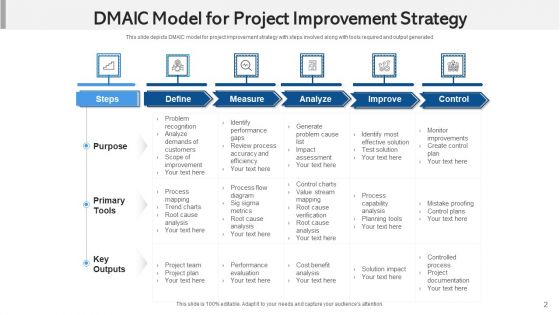 Project Augmentation Capacity Management Ppt PowerPoint Presentation Complete Deck With Slides