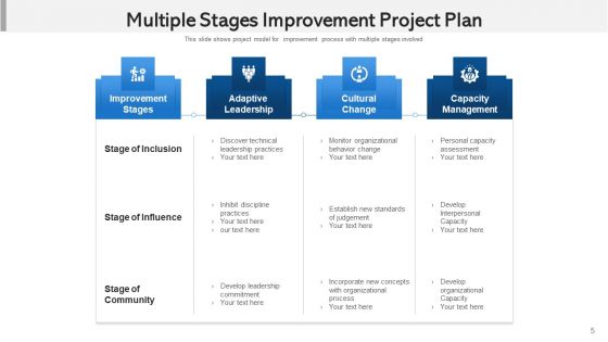 Project Augmentation Capacity Management Ppt PowerPoint Presentation Complete Deck With Slides