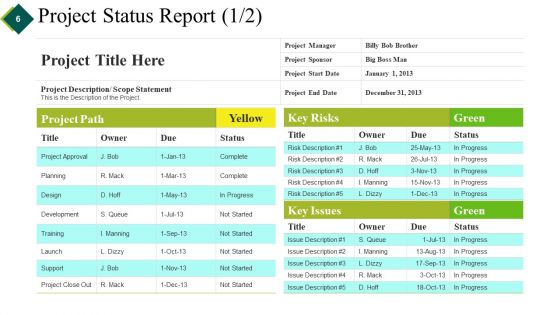 Project Brief Summary Ppt PowerPoint Presentation Complete Deck With Slides