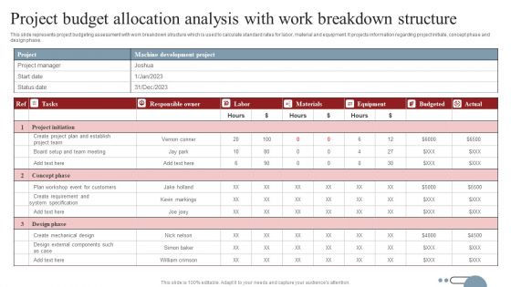 Project Budget Allocation Analysis With Work Breakdown Structure Inspiration PDF