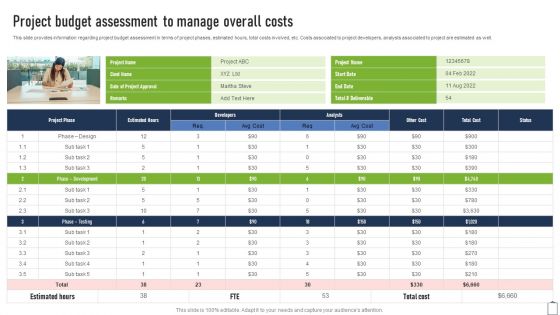 Project Budget Assessment To Manage Overall Costs Project Managers Playbook Rules PDF