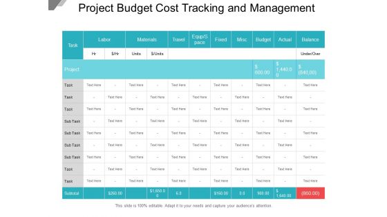 Project Budget Cost Tracking And Management Ppt PowerPoint Presentation Slides Samples