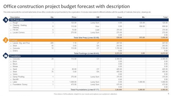 Project Budget Forecast Ppt PowerPoint Presentation Complete Deck With Slides