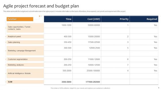 Project Budget Forecast Ppt PowerPoint Presentation Complete Deck With Slides