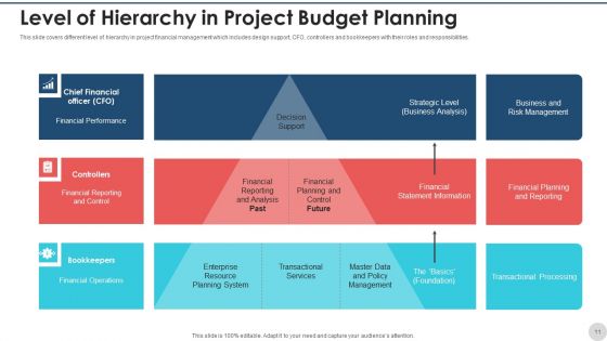 Project Budget Planning Expenses Purchases Ppt PowerPoint Presentation Complete Deck With Slides