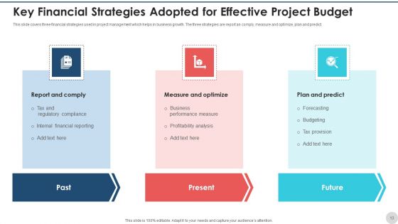 Project Budget Planning Expenses Purchases Ppt PowerPoint Presentation Complete Deck With Slides