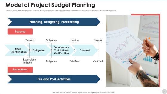 Project Budget Planning Expenses Purchases Ppt PowerPoint Presentation Complete Deck With Slides