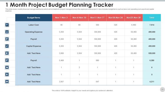 Project Budget Planning Expenses Purchases Ppt PowerPoint Presentation Complete Deck With Slides