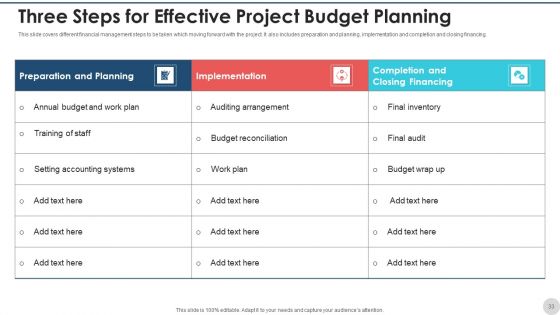 Project Budget Planning Expenses Purchases Ppt PowerPoint Presentation Complete Deck With Slides