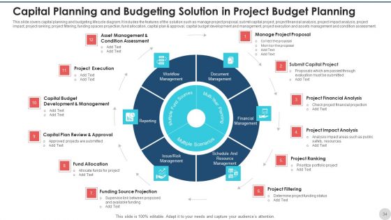 Project Budget Planning Expenses Purchases Ppt PowerPoint Presentation Complete Deck With Slides