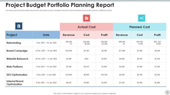 Project Budget Planning Expenses Purchases Ppt PowerPoint Presentation Complete Deck With Slides