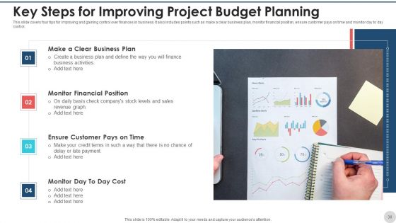 Project Budget Planning Expenses Purchases Ppt PowerPoint Presentation Complete Deck With Slides