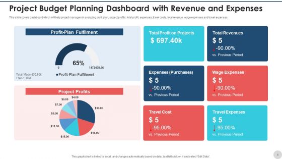 Project Budget Planning Expenses Purchases Ppt PowerPoint Presentation Complete Deck With Slides