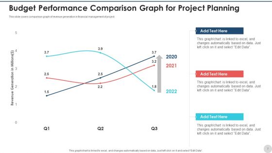 Project Budget Planning Expenses Purchases Ppt PowerPoint Presentation Complete Deck With Slides