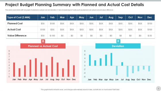 Project Budget Planning Expenses Purchases Ppt PowerPoint Presentation Complete Deck With Slides
