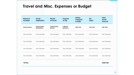 Project Budget Proposal Ppt PowerPoint Presentation Complete Deck With Slides