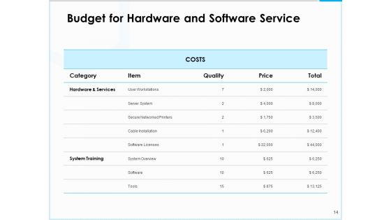 Project Budget Proposal Ppt PowerPoint Presentation Complete Deck With Slides