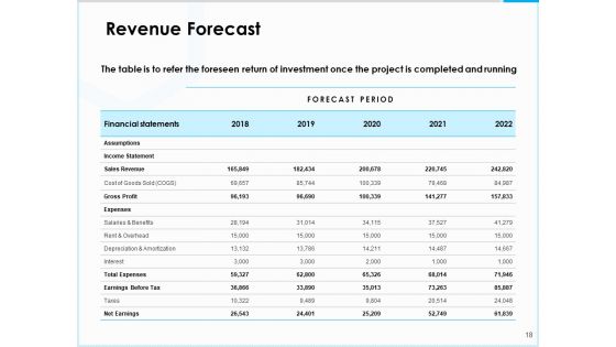 Project Budget Proposal Ppt PowerPoint Presentation Complete Deck With Slides