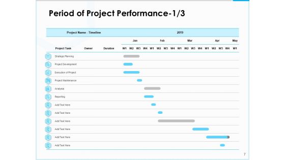 Project Budget Proposal Ppt PowerPoint Presentation Complete Deck With Slides