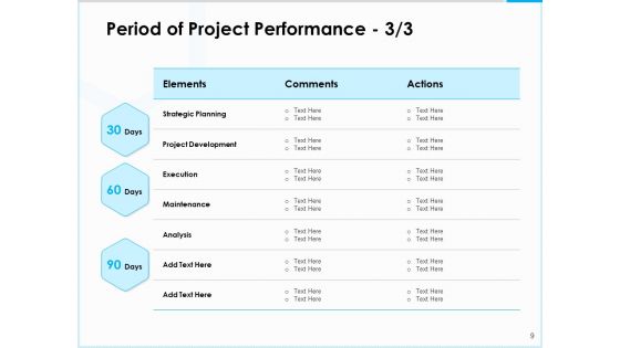 Project Budget Proposal Ppt PowerPoint Presentation Complete Deck With Slides