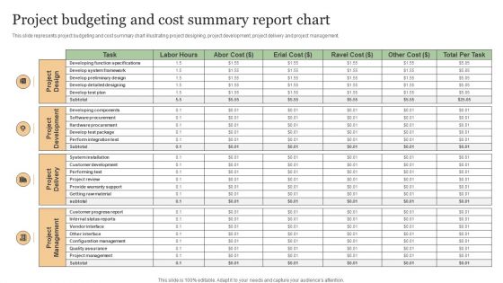 Project Budgeting And Cost Summary Report Chart Demonstration PDF