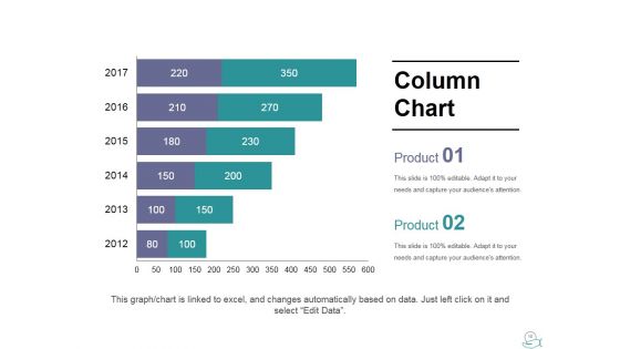 Project Budgeting Ppt PowerPoint Presentation Complete Deck With Slides