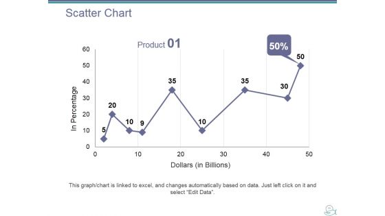 Project Budgeting Ppt PowerPoint Presentation Complete Deck With Slides