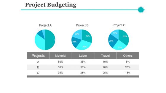 Project Budgeting Ppt PowerPoint Presentation Pictures Aids Project Budgeting Ppt PowerPoint Presentation Pictures Aids