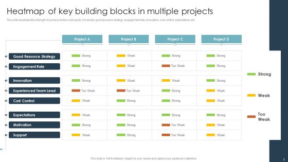 Project Building Blocks Ppt PowerPoint Presentation Complete Deck With Slides
