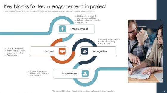 Project Building Blocks Ppt PowerPoint Presentation Complete Deck With Slides