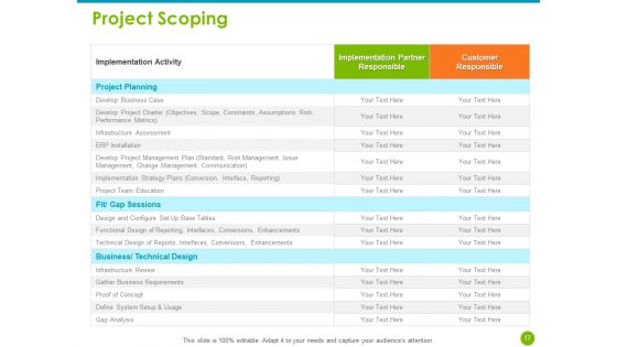 Project Capabilities Ppt PowerPoint Presentation Complete Deck With Slides