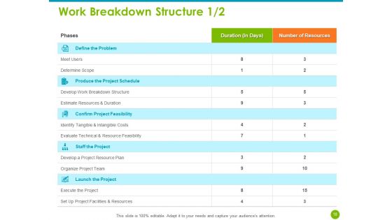 Project Capabilities Ppt PowerPoint Presentation Complete Deck With Slides