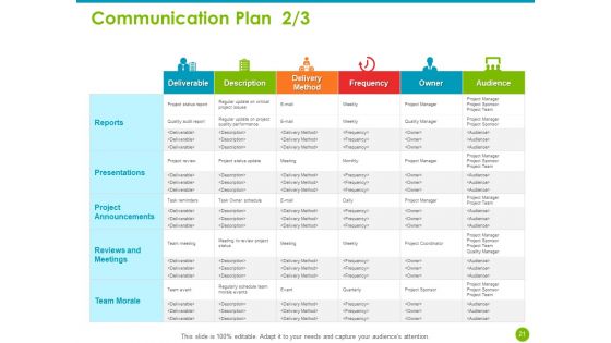 Project Capabilities Ppt PowerPoint Presentation Complete Deck With Slides