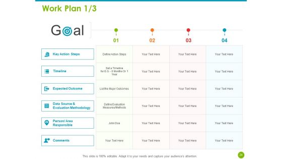 Project Capabilities Ppt PowerPoint Presentation Complete Deck With Slides
