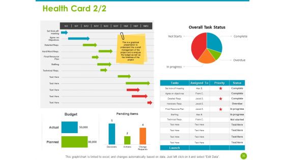 Project Capabilities Ppt PowerPoint Presentation Complete Deck With Slides