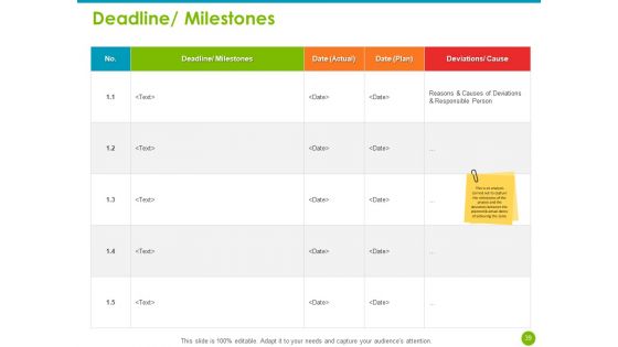 Project Capabilities Ppt PowerPoint Presentation Complete Deck With Slides