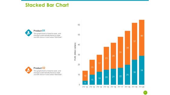 Project Capabilities Ppt PowerPoint Presentation Complete Deck With Slides
