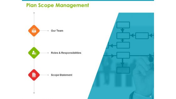 Project Capabilities Ppt PowerPoint Presentation Complete Deck With Slides
