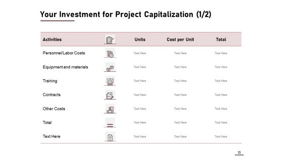 Project Capitalization Proposal Ppt PowerPoint Presentation Complete Deck With Slides