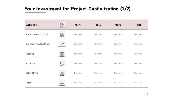 Project Capitalization Proposal Ppt PowerPoint Presentation Complete Deck With Slides