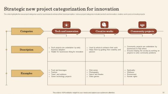 Project Categorization Ppt PowerPoint Presentation Complete Deck With Slides