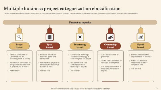 Project Categorization Ppt PowerPoint Presentation Complete Deck With Slides