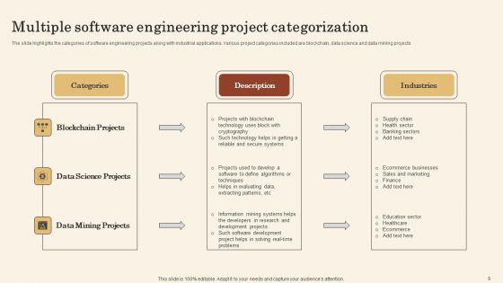 Project Categorization Ppt PowerPoint Presentation Complete Deck With Slides
