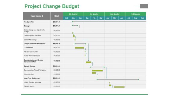 Project Change Budget Ppt PowerPoint Presentation File Portfolio
